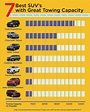 Mid Size Suv Towing Capacity Chart | Hot Sex Picture