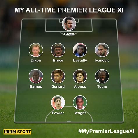 Premier League Xi All Time Northern Ireland S All Time Premier League