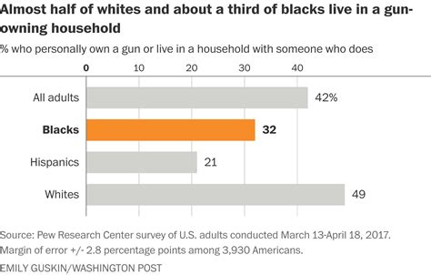 ‘it Seems Cool To Be Racist Now The Rising Profile Of The Black Gun Owner The Washington Post