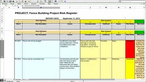Project Risk Assessment All You Need To Know About Riset