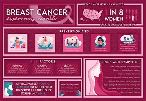 breast cancer awareness month scheduling a screening at madigan 51st medical group osan air