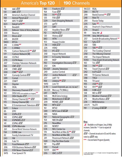 This guide lists hundreds of channels available on dish network in 2020. top120 - Bean's Satellite in Early, Texas