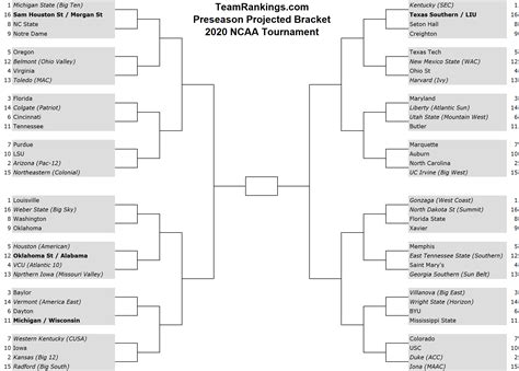 Build your own bracket with kenpom info. Ncaa Tournament Printable Bracket That are Fan | Hunter Blog