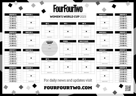 Womens World Cup 2023 Wall Chart Free To Download With Full Schedule