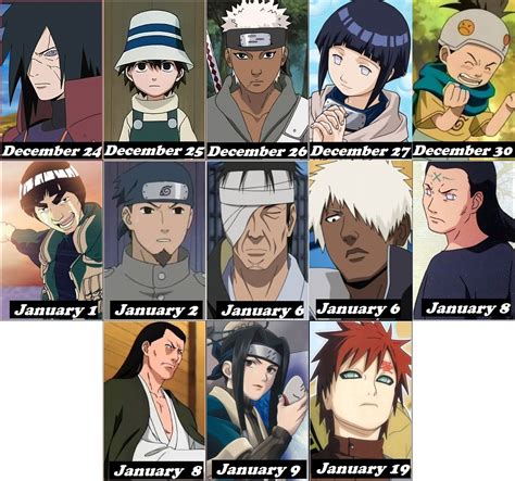 Naruto Zodiac