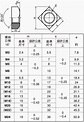 方形螺帽JISB-1163（切削） | SUNCO | MISUMI【台灣三住】
