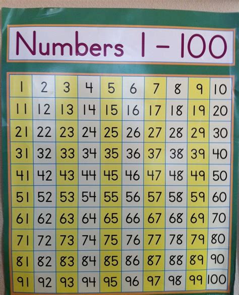 Odd Numbers Chart 101 Printable