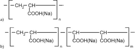 Structure Of A Aa Homopolymer And B Aa Ma Copolymer Download