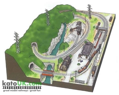 Kato Unitrack Scenic Local Line Track Plan