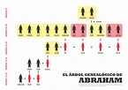 Arbol Genealogico De Los Patriarcas Biblicos - iflixplaymovies