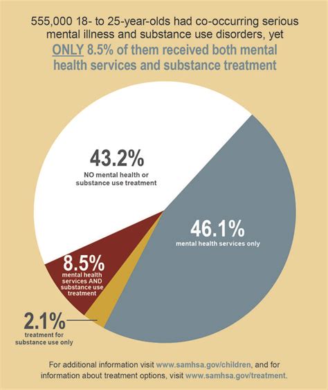 78 Best Mental Health Statistics And Infographics Images On