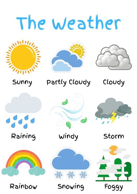 Weather Chart For Children Nursery Classroom Toddlers Learning