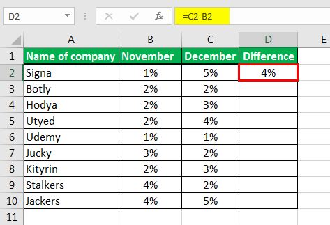 I currently have 2 cells in excel and i'm trying to find a formula to display the percentage change between them. Percent Difference in Excel | Percentage Change or Differences in Excel