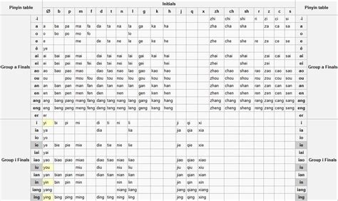 Learn Chinese Pinyin Table Raxybugoo