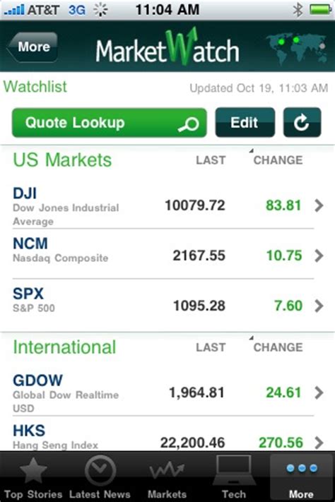 In many cases, investment companies release just one ios app for iphone and ipad devices. MarketWatch App for iPad - iPhone - News - app by Dow Jones