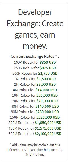Aug 07, 2021 · roblox jumps to over 150m monthly users will pay out 250m to developers in 2020 techcrunch robux to money extension, how to convert your roblox credit balance into robux new update youtube roblox 10 gift card email delivery everyone needs this roblox plugin youtube roblox cultural currency the generalist pinterest How To Exchange Robux For Money | Roblox Zoo Simulator ...