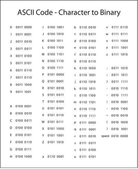 Octal numbers are commonly used in computer applications. Ascii Table Binary Pdf | Cabinets Matttroy
