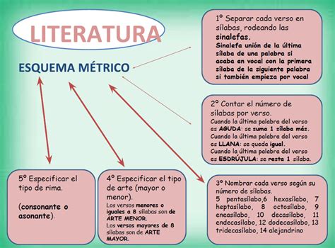 Literatura C Mo Se Hace Un An Lisis M Trico Tutor A Virtual Colegio