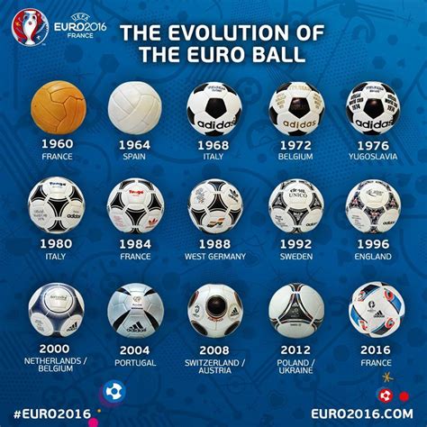 Can you tell which ball was in the original photo and which ones we have added? Balones de Epoca: Balones de la Eurocopa 1960 a 2016