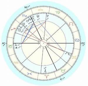 What Is A Star Chart Astrology Birth Chart Astrology