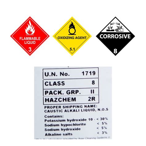 Identifying Dangerous Goods Products Agar Cleaning Systems Training