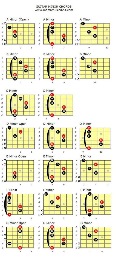 Chord Chart Of Minor Guitar Chords In Their Various Shapes And