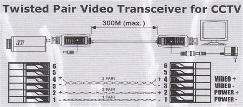 One pair of wires will handle the video. Cat5 Balun Wiring Diagram