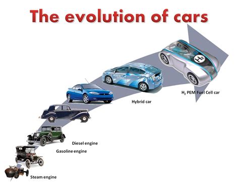 Cars Evolution Cars The Environment