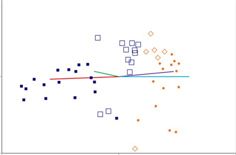 Axis 1 And 3 Of Nms Plot Ran In Pcord 5 With Habitat Vectors All Download Scientific Diagram