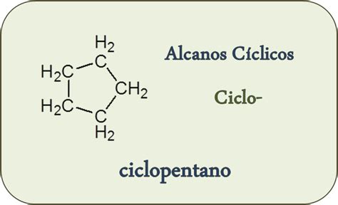 Alcanos Curso De Nomenclatura Y Formulación En Química Orgánica