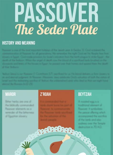 Passover Infographic Waspa Jewish Voice