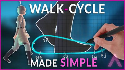 Walk Cycle Tutorial Maya 3d Walk Cycle Animation In 3 Steps Youtube