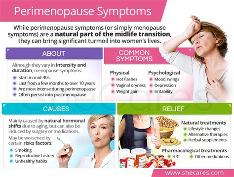 Symptoms Of Menopause Shecares