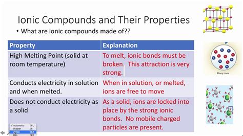 Pd Chem Nomenclature And Moles Properties Of Ionic And Covalent