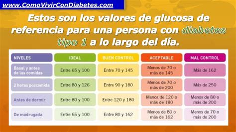 Glucemia Valores Normales