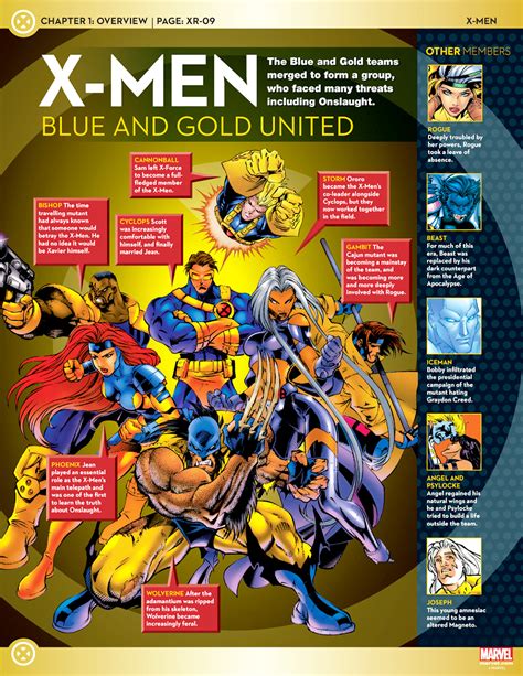 Uncanny X Men X Men Lineups 90s Bluegold X Men