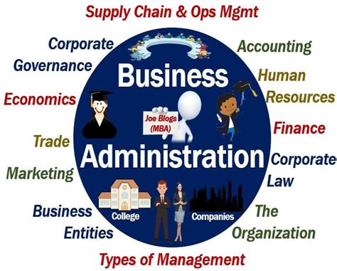 Business Administration Siena Heights Infolearners