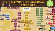 Filipino Family Tree | Maguindanao Sultans Family Tree - YouTube
