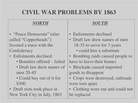 Ppt Civil War Advantagesdisadvantages Powerpoint Presentation Free