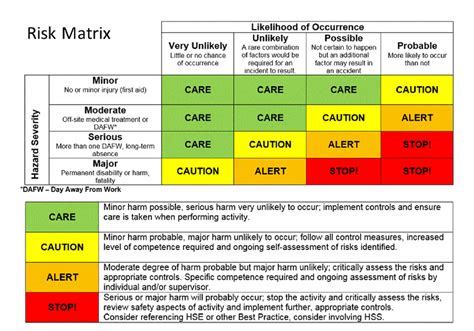 Computer Science General Risk Assessment Durham University