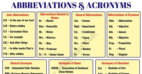 Important Abbreviation And Acronym List In English You Should Learn Esl