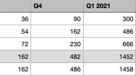 Let S Look At The Numbers Of Q1 2020 Report Youtube