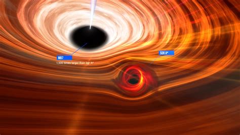 Supermassive Black Hole 1st Image Of Sagittarius A At The Center Of