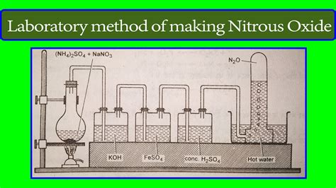 Ammonium Nitrate To Nitrous Oxide Equation