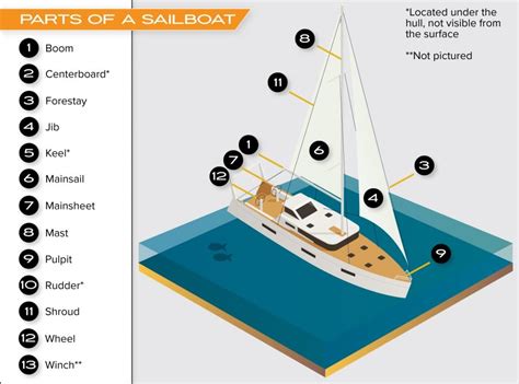 What Are The Different Parts Of A Boat Called A Complete Guide