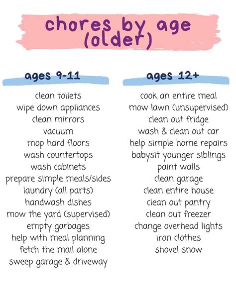List Of Kids Chores By Age Free Printable Kids Chore Chart