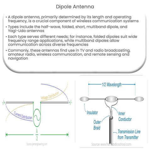 Dipole Antenna How It Works Application Advantages