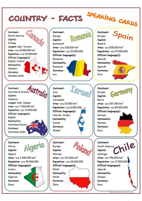 Country-Facts Speaking Cards worksheet - Free ESL printable worksheets
