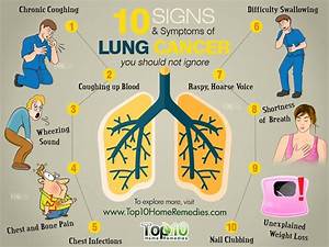 10 Signs and Symptoms of Lung Cancer You Should Not Ignore - Top 10 Home Remedies Lung Cancer  