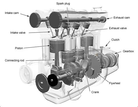 Mechanical Engineering Mechanical Engine And Its Components